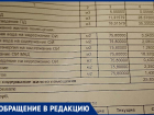 Куда уходит горячая вода? Жительница Волжского пожаловалась на странные начисления в квитанциях