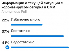 Опрошенные считают, что в СМИ недостаточно информации о COVID-19