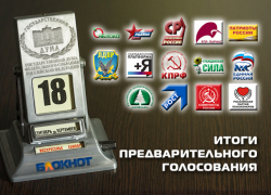 Пятипроцентный барьер для прохождения в Госдуму преодолели шесть партий