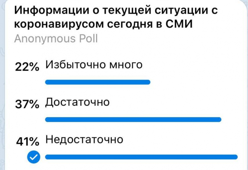 Опрошенные считают, что в СМИ недостаточно информации о COVID-19