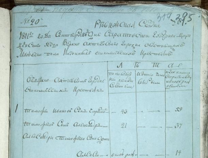 В сети опубликовали документы о селе Верхне-Ахтубинском за 1811 год 