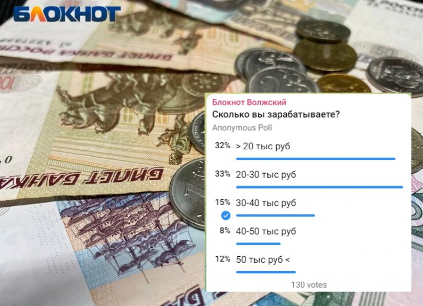 Жители Волжского признались в мизерных зарплатах