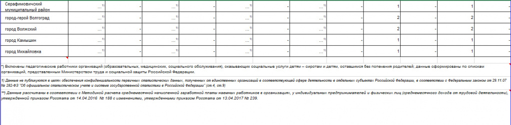 Заработная плата бюджетников1.jpg