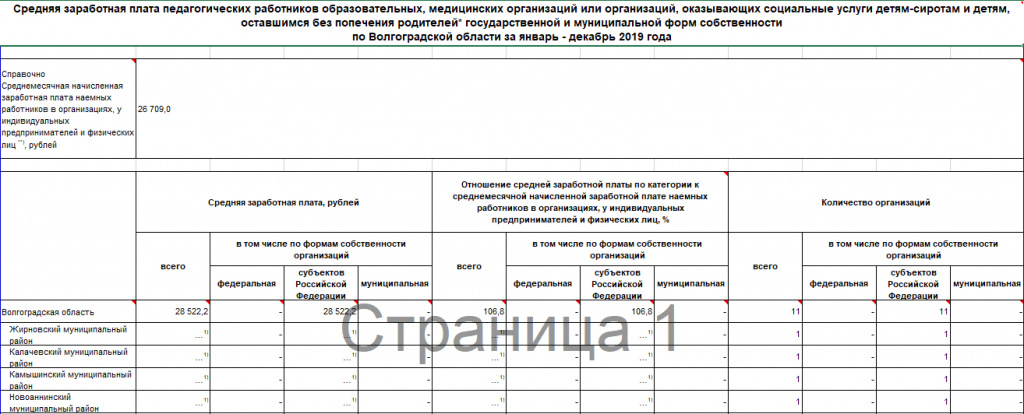 Заработная плата бюджетников.jpg