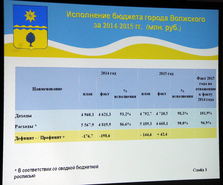 бюдж ком 23 мая 4.jpg бюдж ком 23 мая 4.jpg