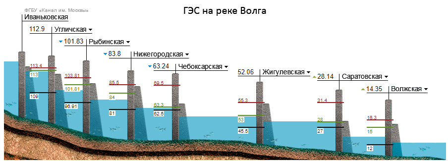 ГЭС на реке Волга.jpg