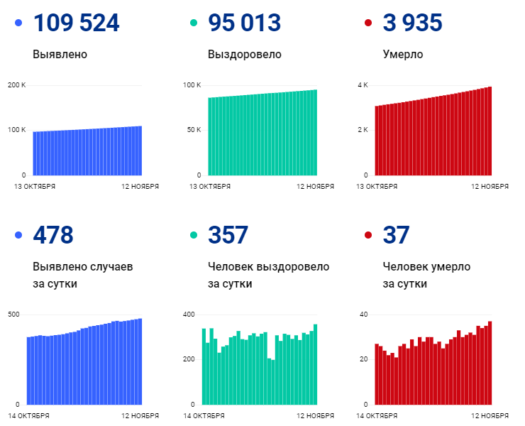 стопкоронавирус 12.11.png