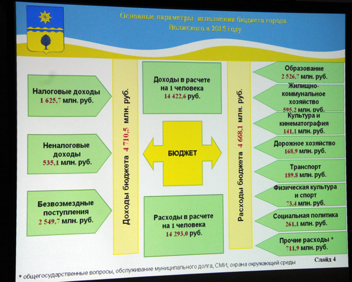 бюдж ком 23 мая 6.jpg бюдж ком 23 мая 6.jpg